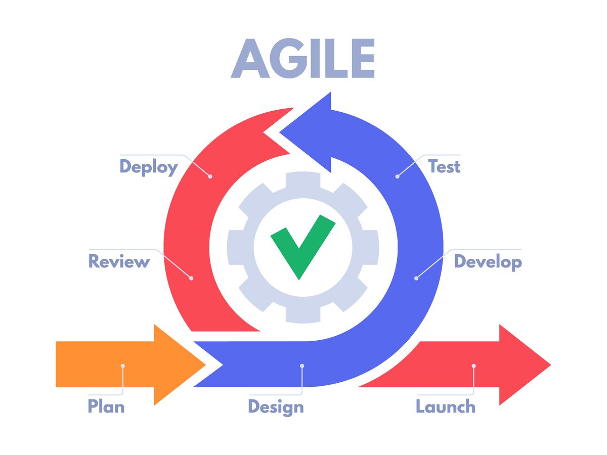Méthodo Agile / SAFe